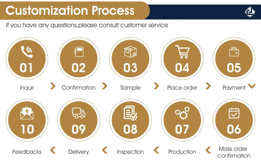 order process06